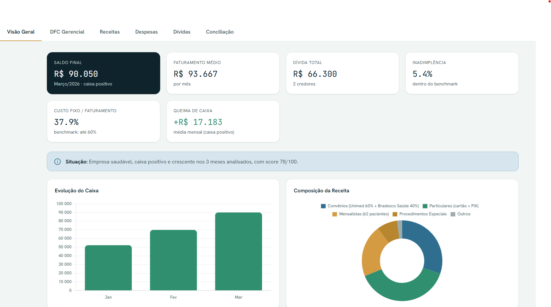 Dashboard Financeiro — Visão Geral