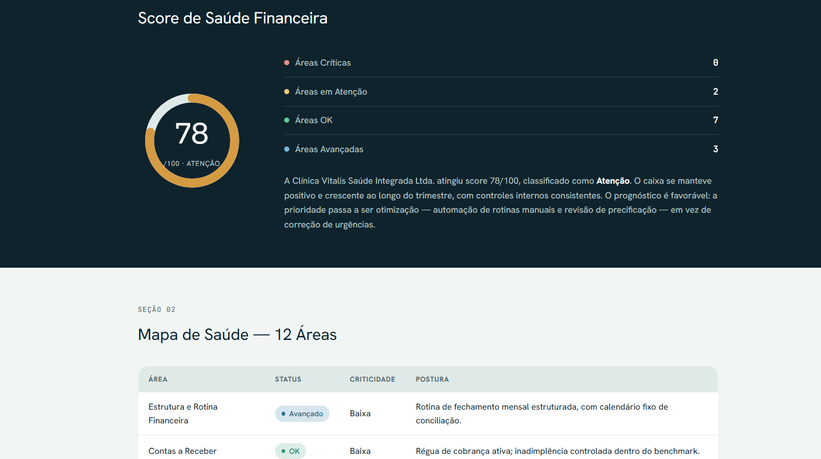 Score de Saúde Financeira e Mapa de Saúde — 12 Áreas