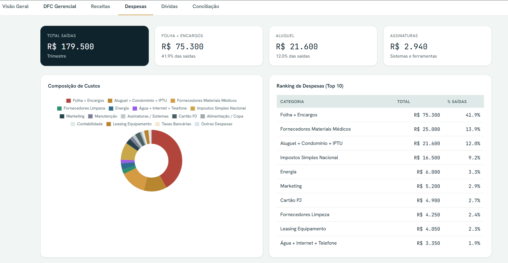 Dashboard Financeiro — Despesas