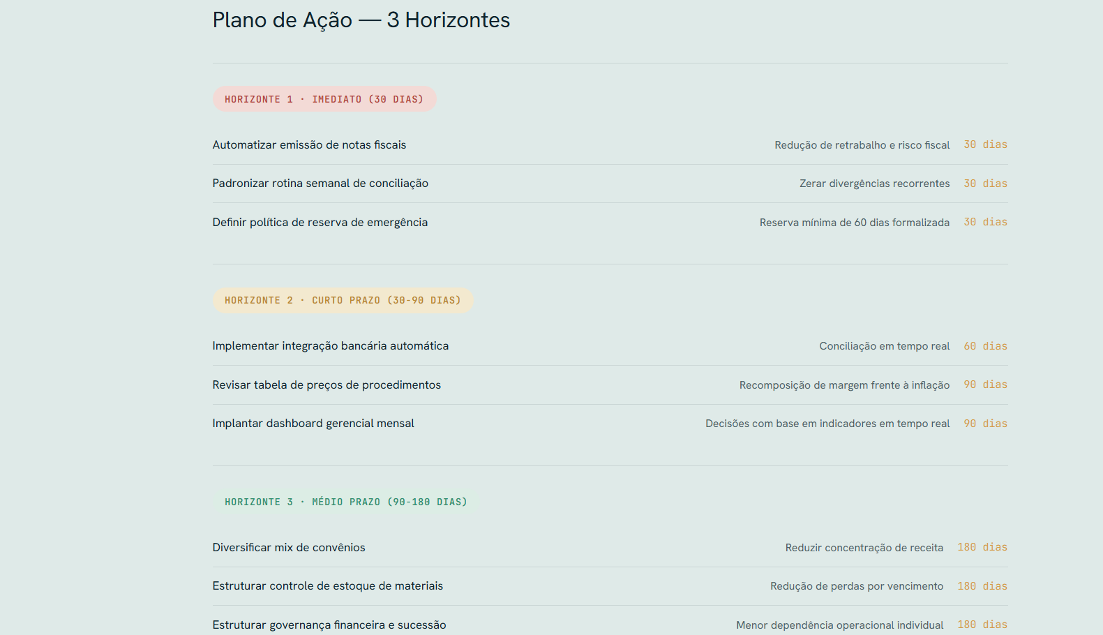 Plano de Ação — 3 Horizontes